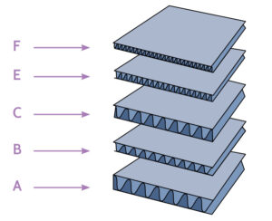 TYPE OF CORRUGATED CARDBOARD