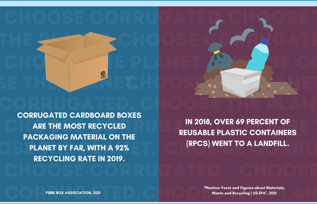 Why is Corrugated Cardboard Packaging Better Than Plastic?